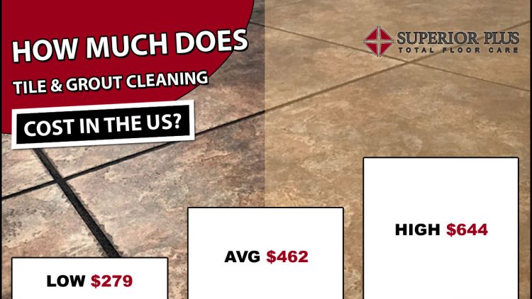 2024 Tile and Grout Cleaning Costs